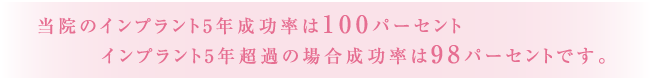 当院のインプラント5年成功率は100パーセント インプラント5年超過の場合成功率は98パーセントです。